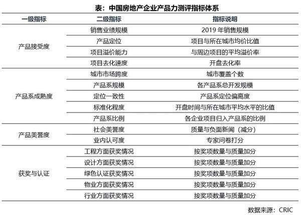 企业产品力